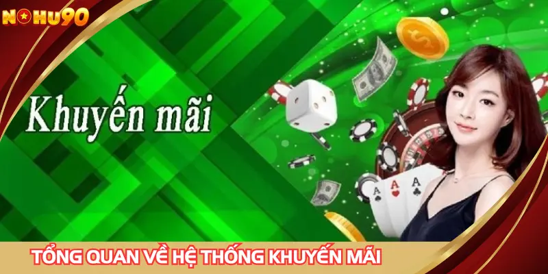 Tổng quan về hệ thống code NOHU90 khuyến mãi 